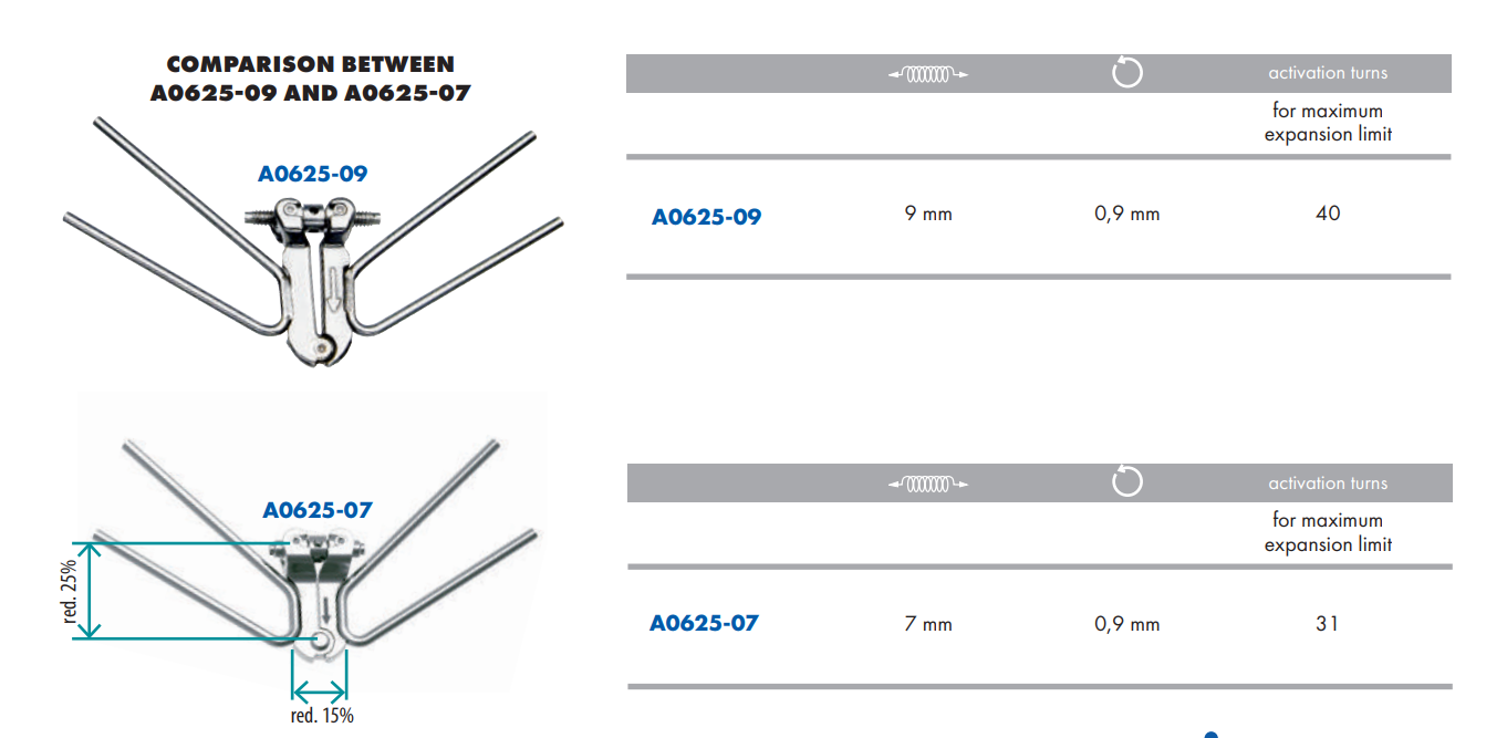 Leone Ragno Fan Type Rapid Expander | DentaCarts | Dental Cart