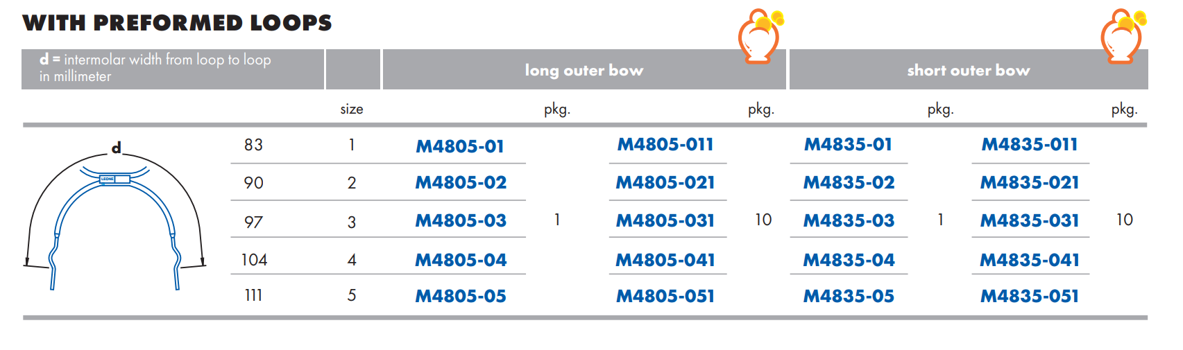 Leone Extraoral Facebows with Performed Loops | DentaCarts | Dental Cart