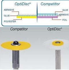 Kerr Opti Disc | DentaCarts | Dental Cart