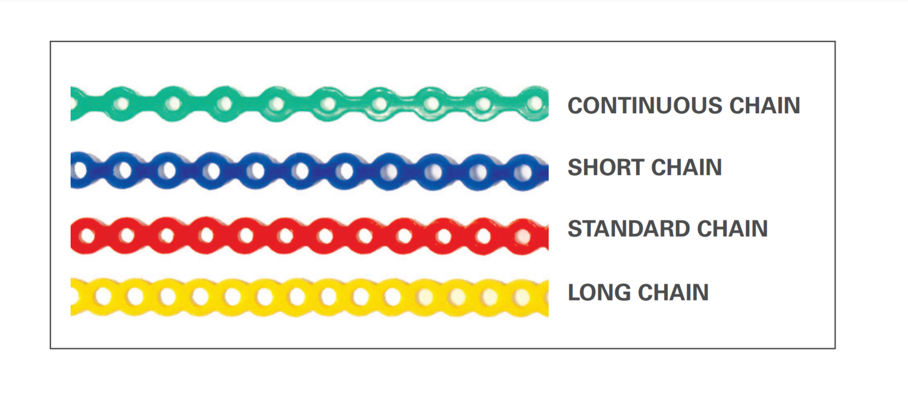 Ortho Organizers Power Chain Elastic | DentaCarts | Dental Cart