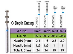 Lusterdent Depth Cutting Bur | DentaCarts | Dental Cart