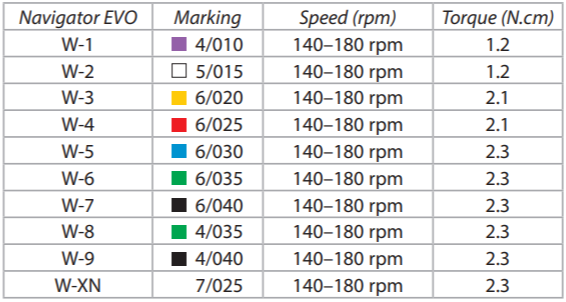 Navigator EVO - (Medin) | DentaCarts | Dental Cart