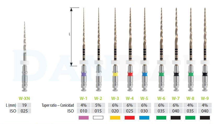 Navigator EVO - (Medin) | DentaCarts | Dental Cart