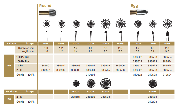 Dentsply Midwest Trimming & Finishing Carbide Burs | DentaCarts | Dental Cart