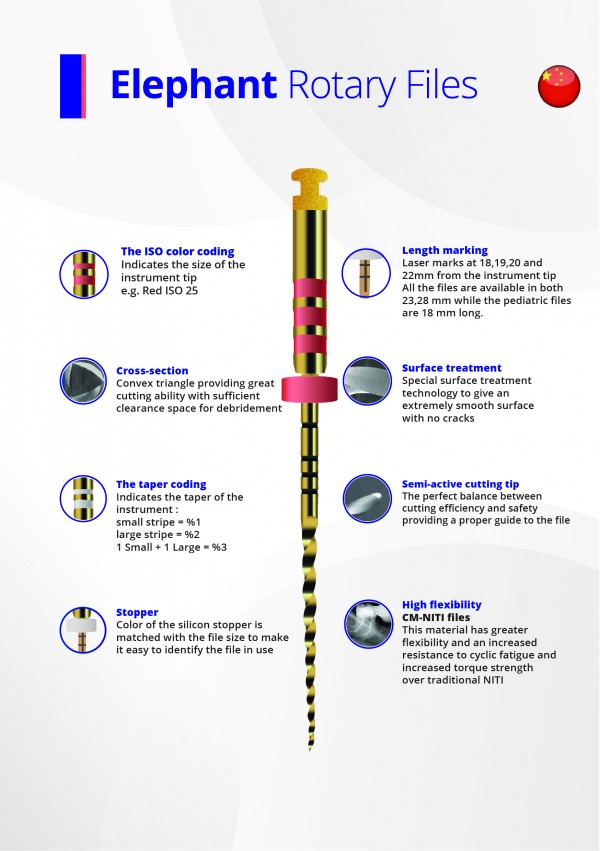 Elephant Rotary Files – Duo Kit (2 pcs) | DentaCarts | Dental Cart