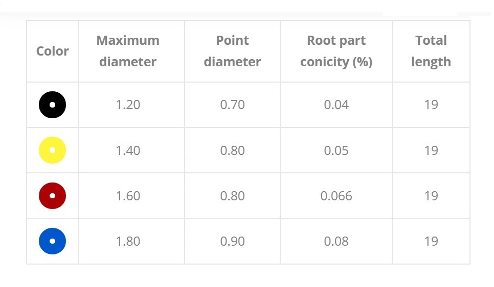 Hi-Rem Overfibers (1post) | DentaCarts | Dental Cart