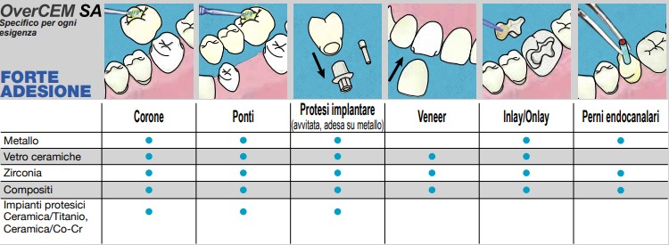 OverCEM SA Dual-Curing Self-Adhesive Resin Cement (9.5g) | DentaCarts | Dental Cart