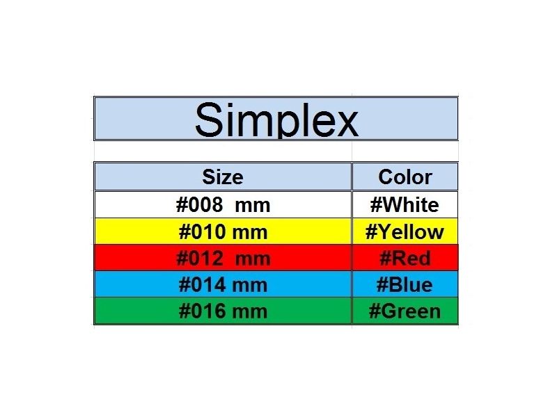 SEDRADENT Simplex Glass Posts (10 Pcs) | DentaCarts | Dental Cart
