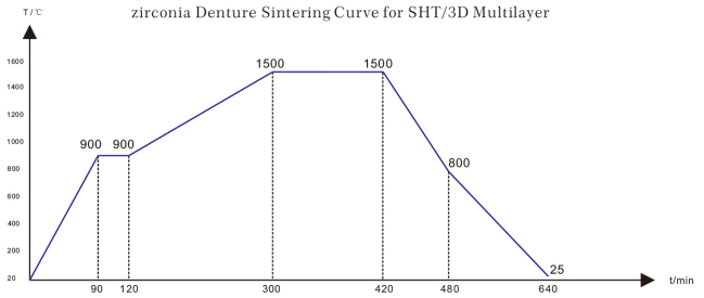Yucera Zircon Blocks-Multi layer | DentaCarts | Dental Cart