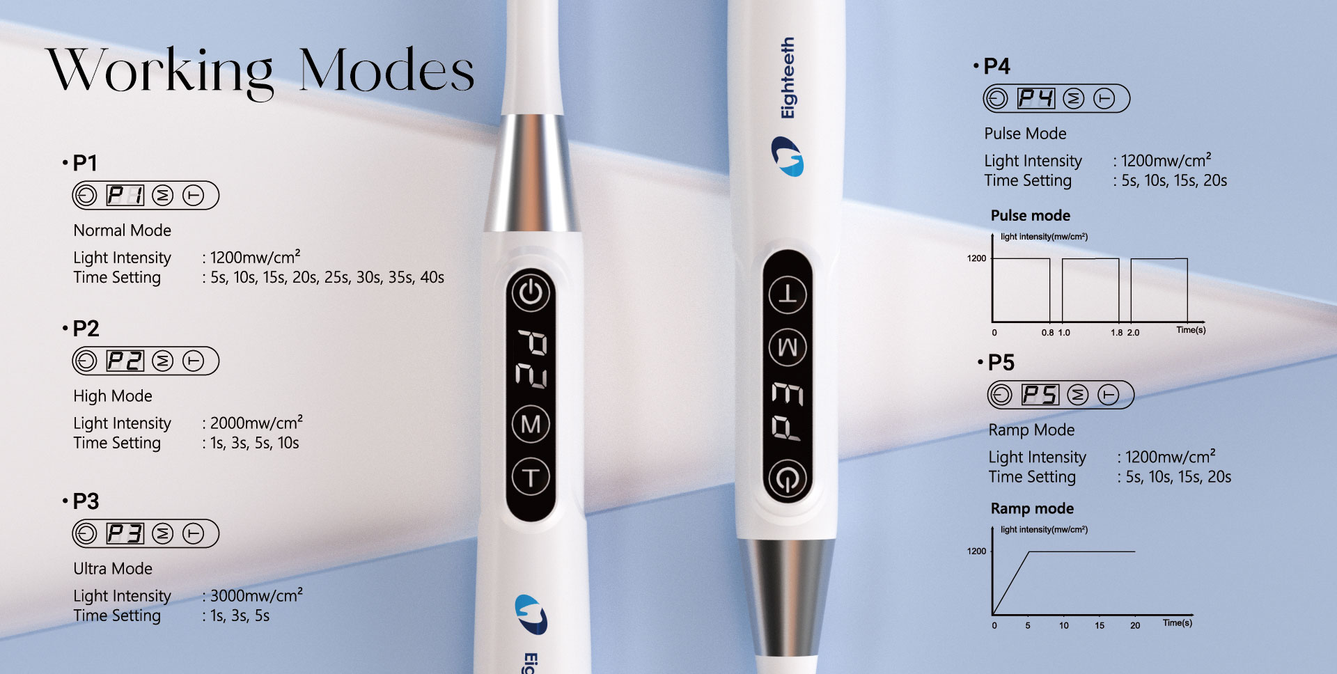 Eighteeth Curing Pen-E 1 sec | DentaCarts | Dental Cart