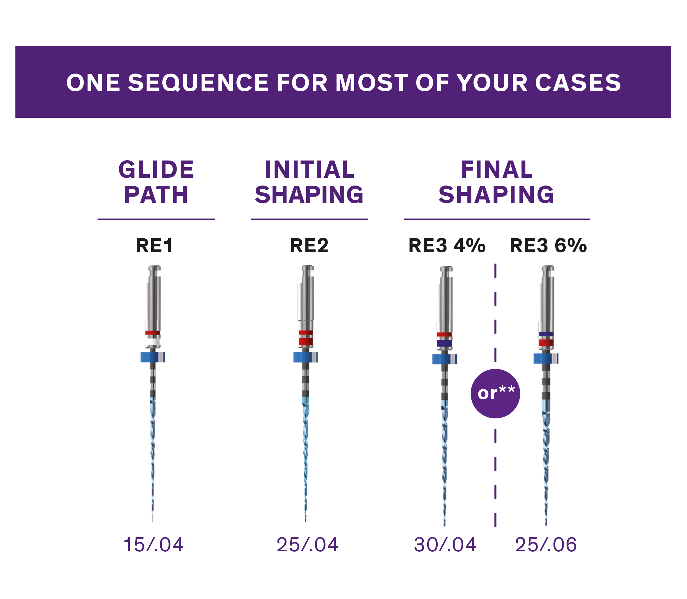 FKG RACE EVO SEQUENCE | DentaCarts | Dental Cart