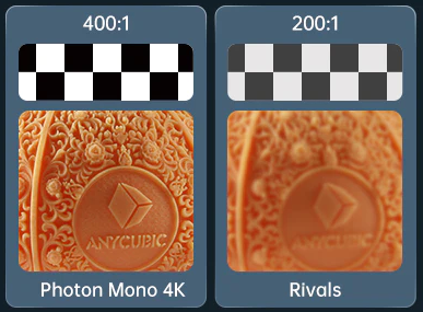 Anycubic Photon Mono 4k | DentaCarts | Dental Cart