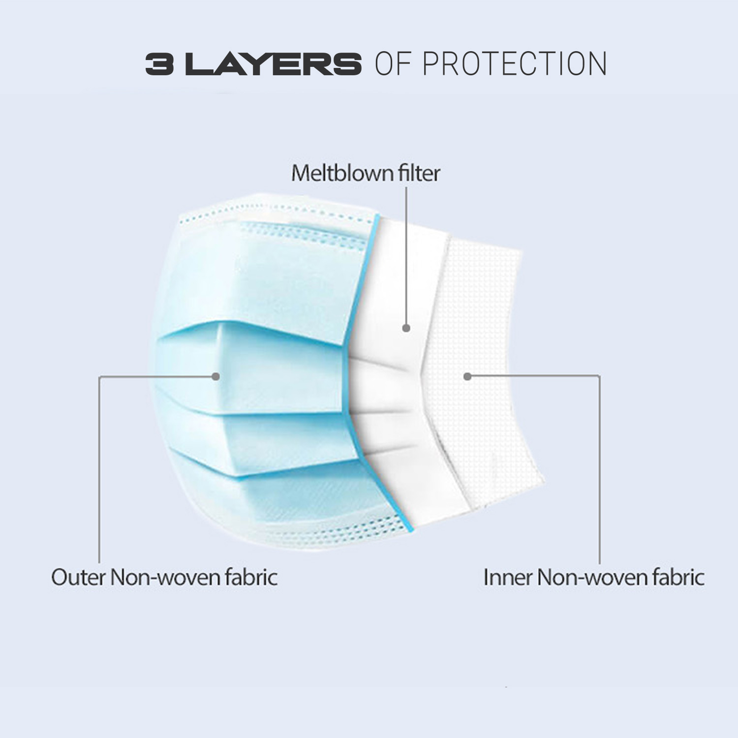 Medical Face Mask (MediCare) | DentaCarts | Dental Cart