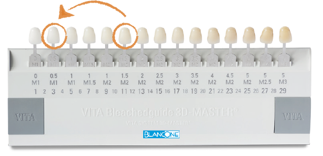 Blancone Vita Shade Guide | DentaCarts | Dental Cart