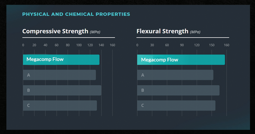 MEGA Comp Flow Hybrid Flowable Composite Resin 2g | DentaCarts | Dental Cart