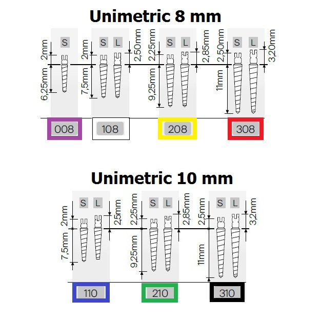 Unimetric Post | DentaCarts | Dental Cart