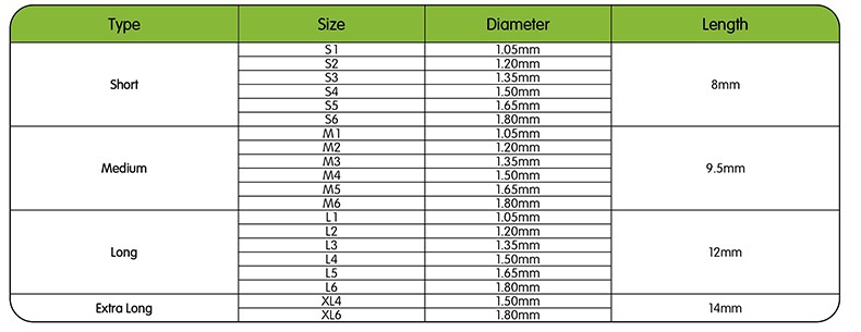 Gold Post Full Kit | DentaCarts | Dental Cart