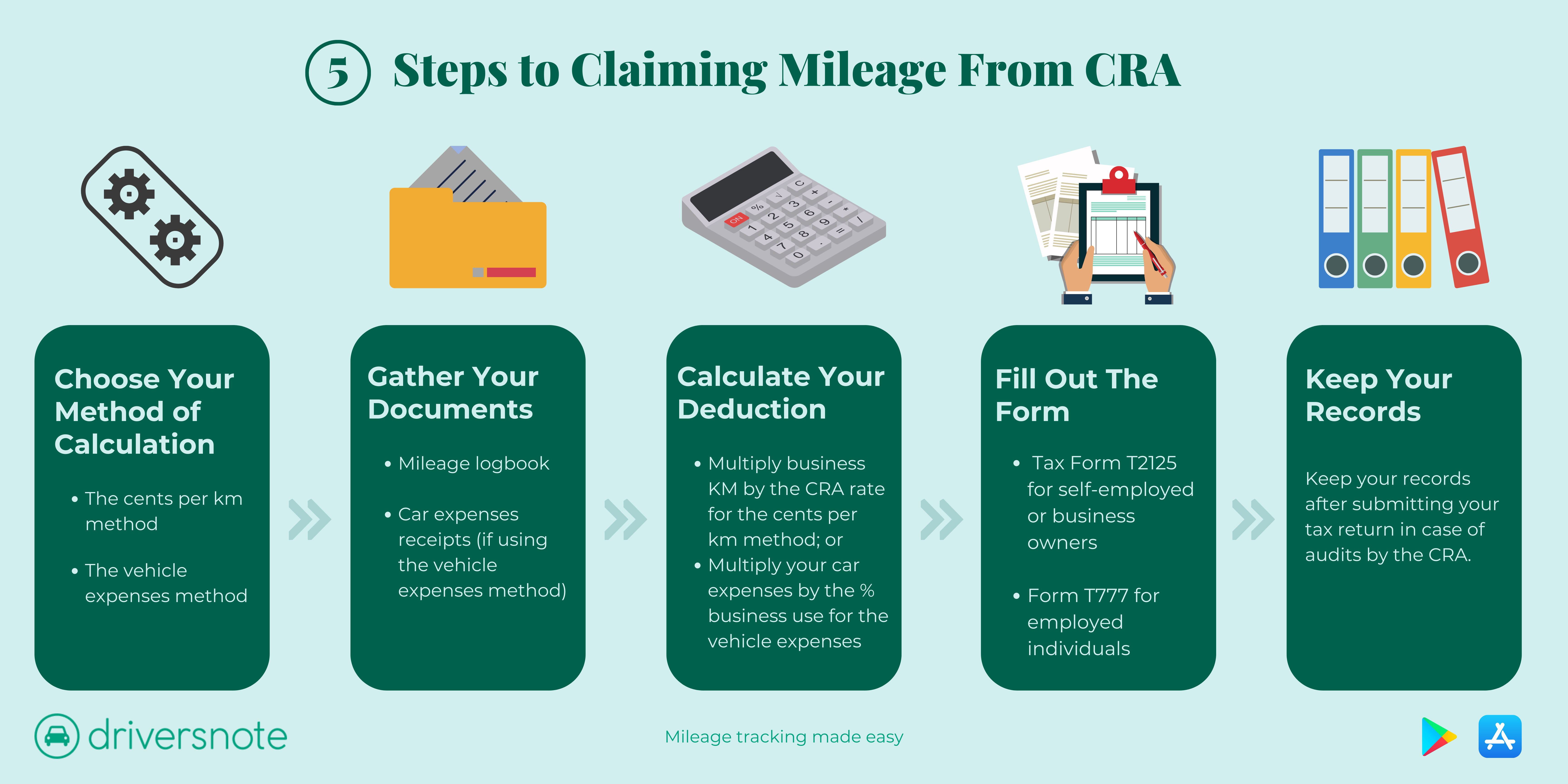 Step-By-Step: How To Claim Motor Vehicle Expenses From The CRA