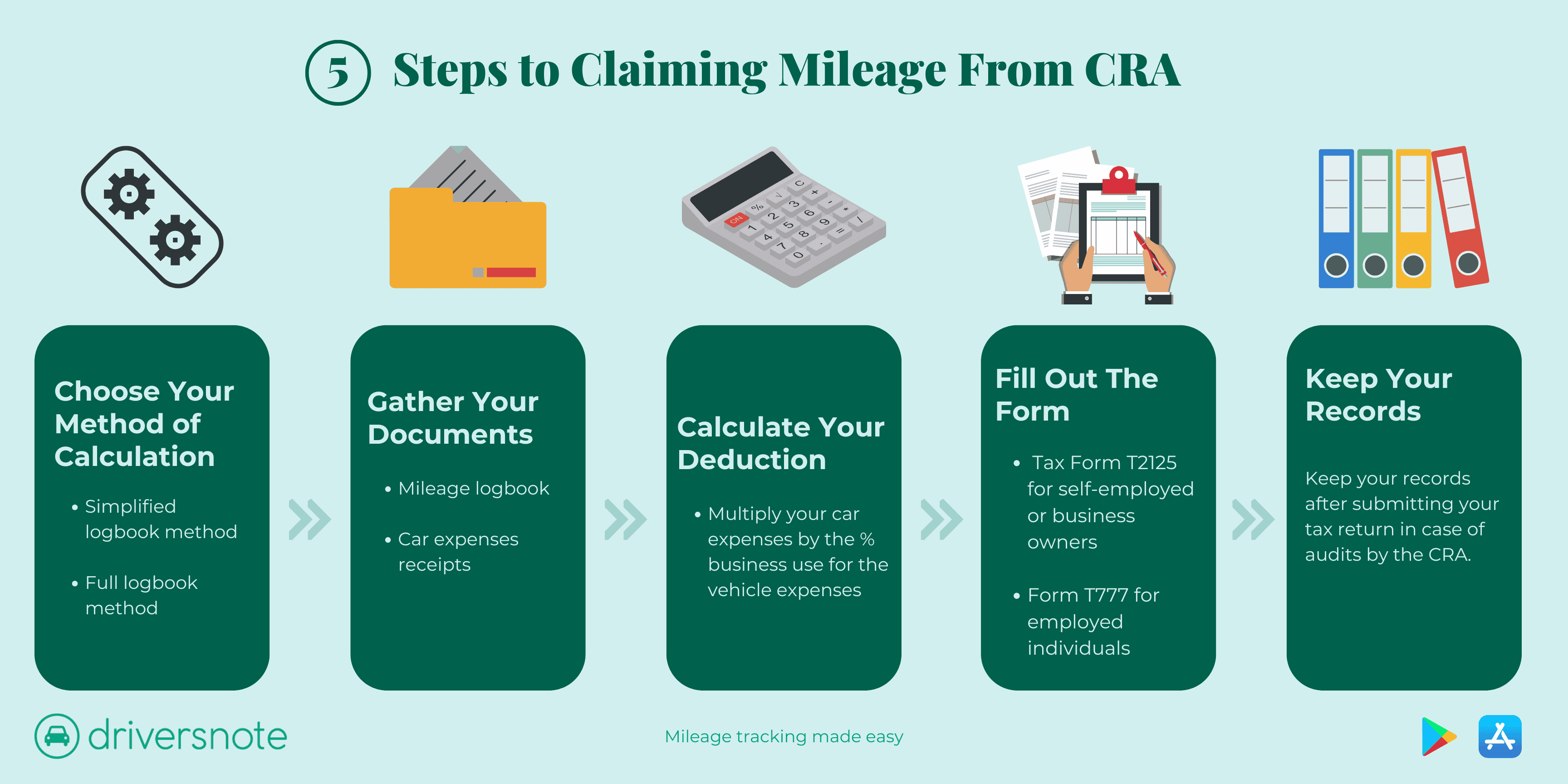 Step-By-Step: How To Claim Motor Vehicle Expenses From The CRA