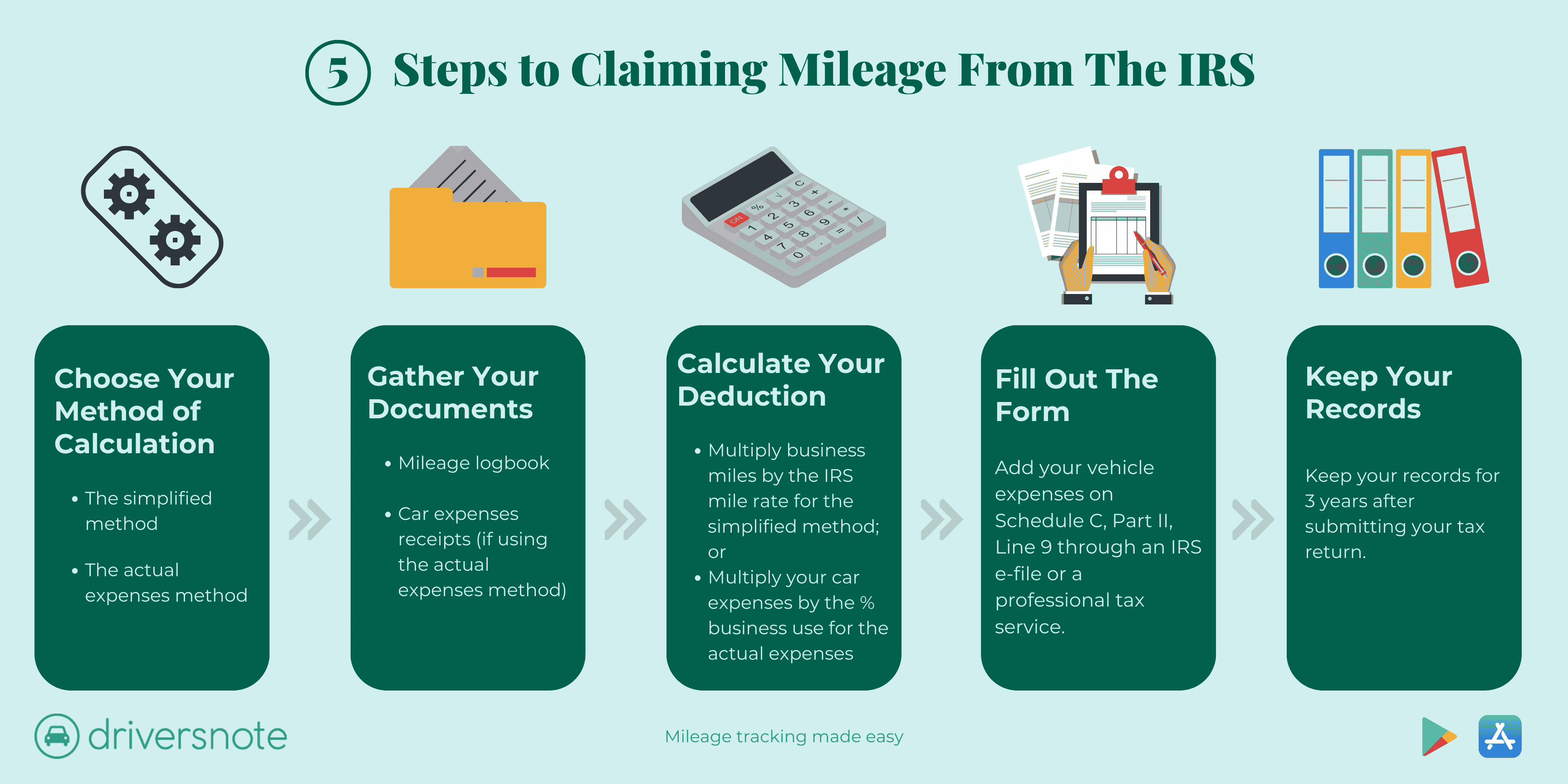 How To Calculate And Claim Mileage Deductions In 2024? Alina Beatriz