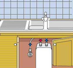 Warmwasserzubereitung