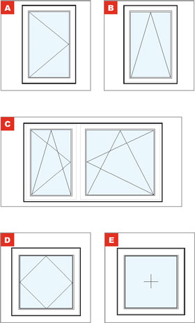 Fensterarten