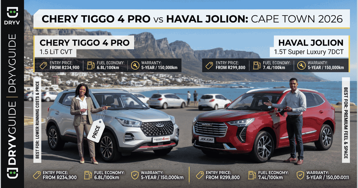 Chery Tiggo 4 Pro vs Haval Jolion — Which Is The Better Buy in Cape Town in 2026?
