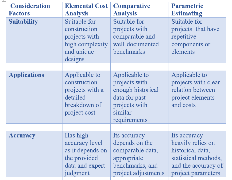 Factors