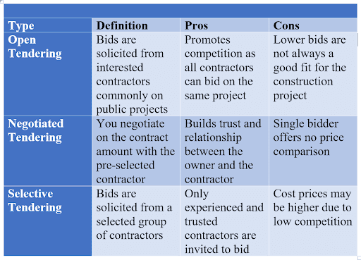 types of tendering (1).png