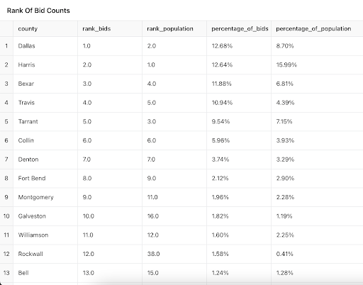 rank of bids-min.png