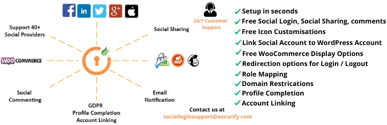 miniOrange Social Login