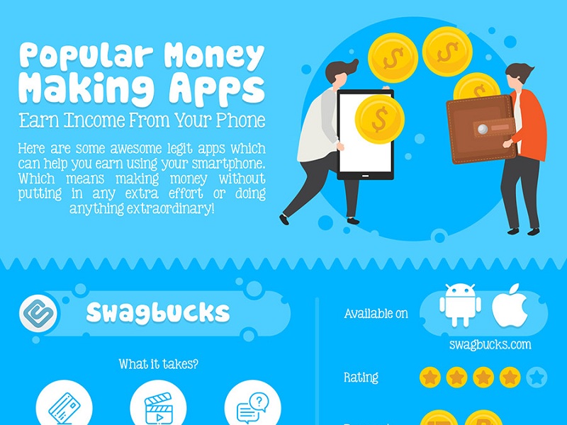 Money Making Apps