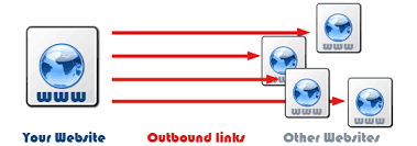 Use Outbound Links