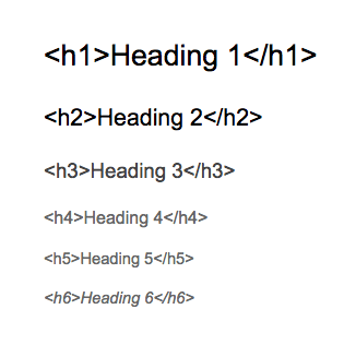 Know-How To Make Use Of Heading Tags Properly