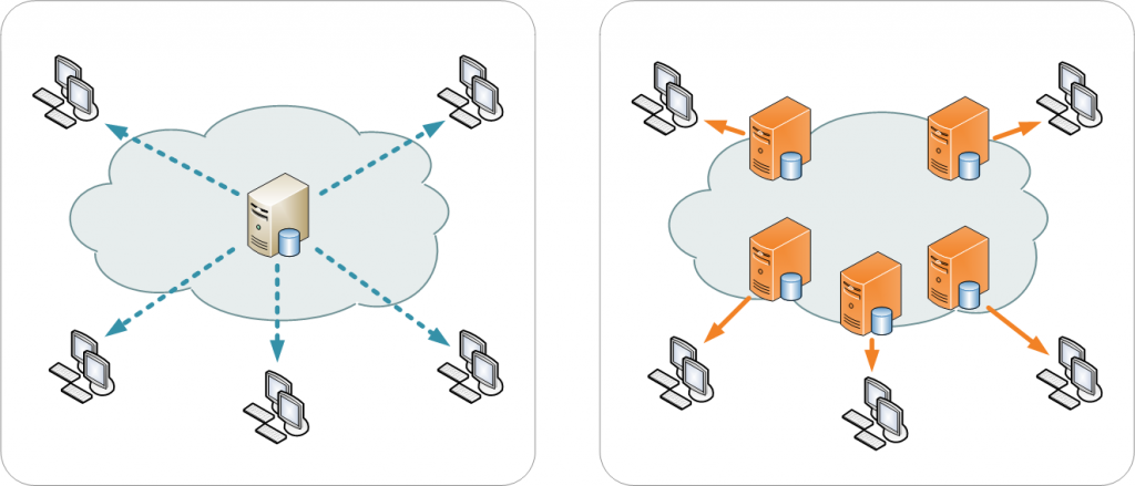 Should your Google speed fall below the required standard, then know that it is about time you considered a CDN.