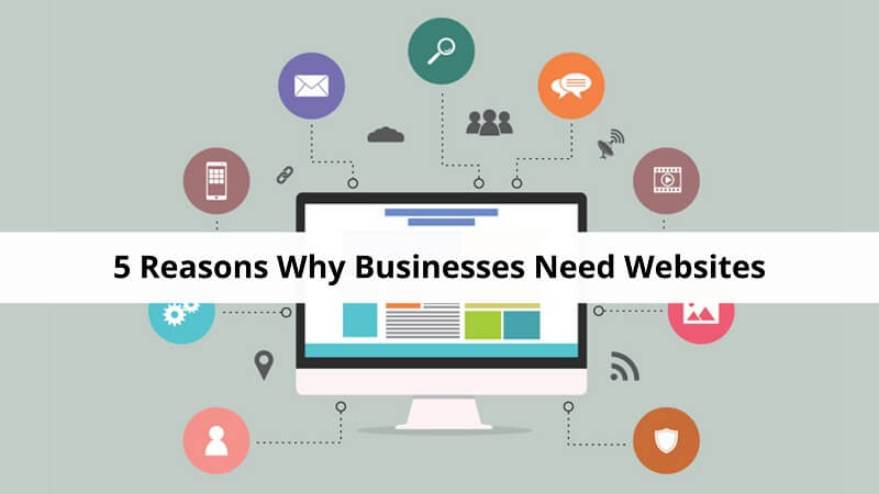 Why Businesses Need Websites