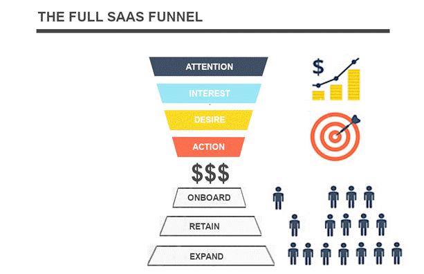 SAAS funnel