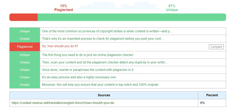 Check For Plagiarism After Writing