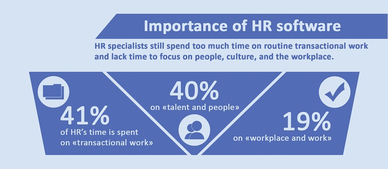 Importance of HR software