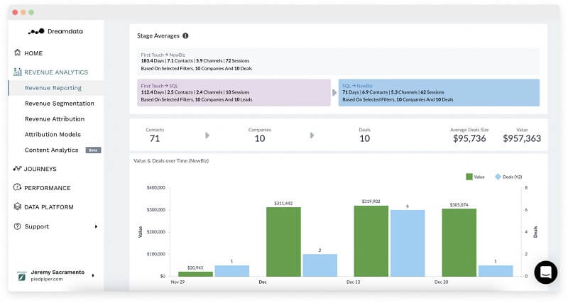 marketing attribution tool