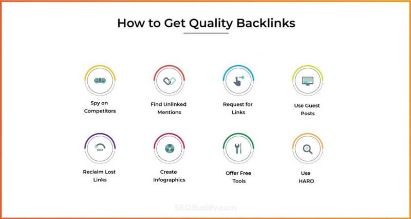 How To Get Quality Backlinks