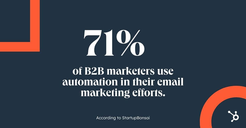 B2B Marketers