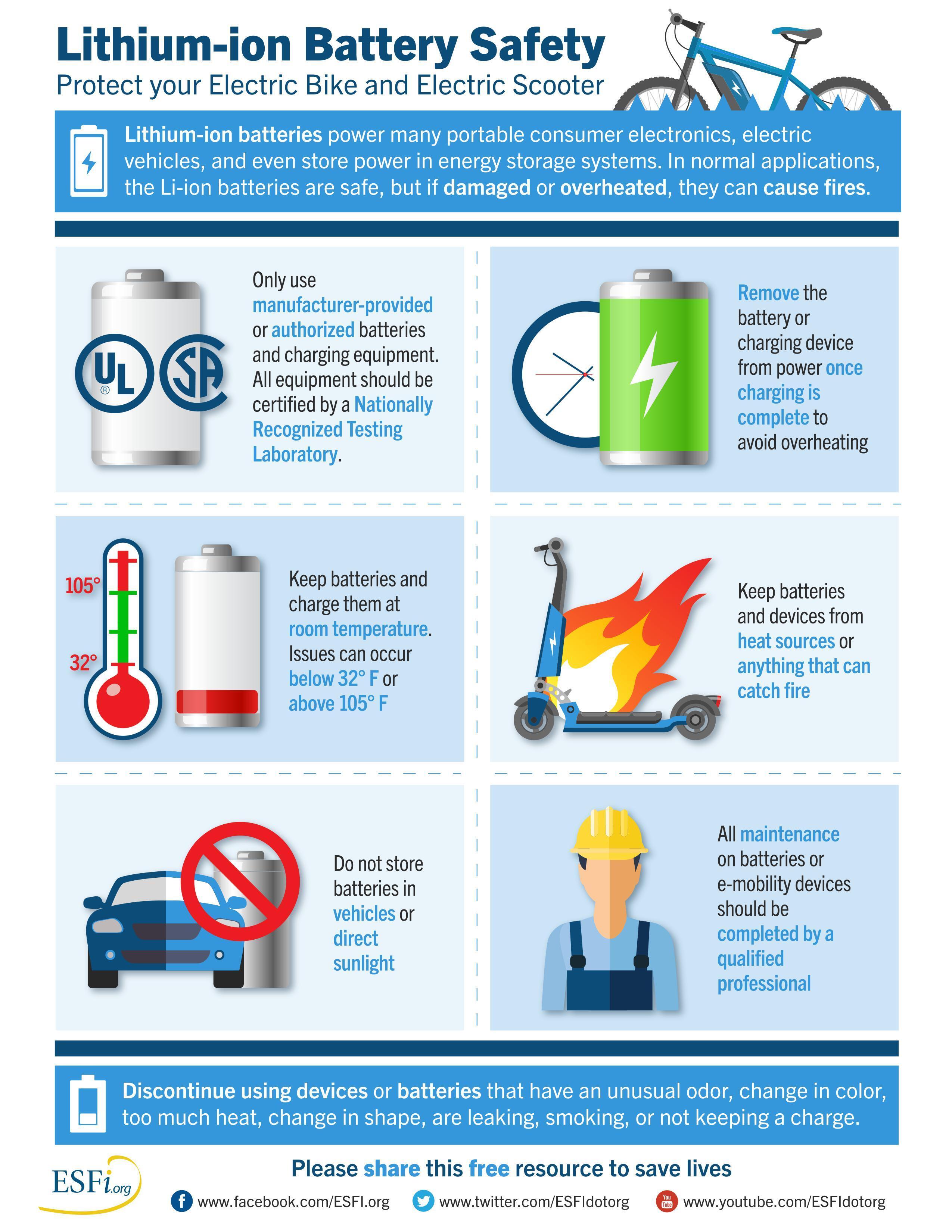 Lithium ion battery safety