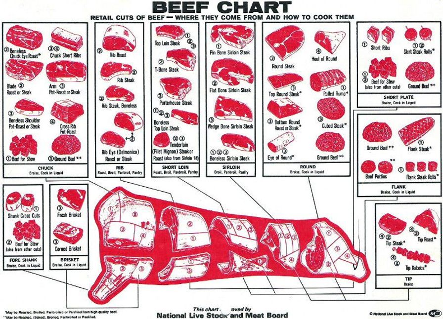 Bulk Beef -  Half