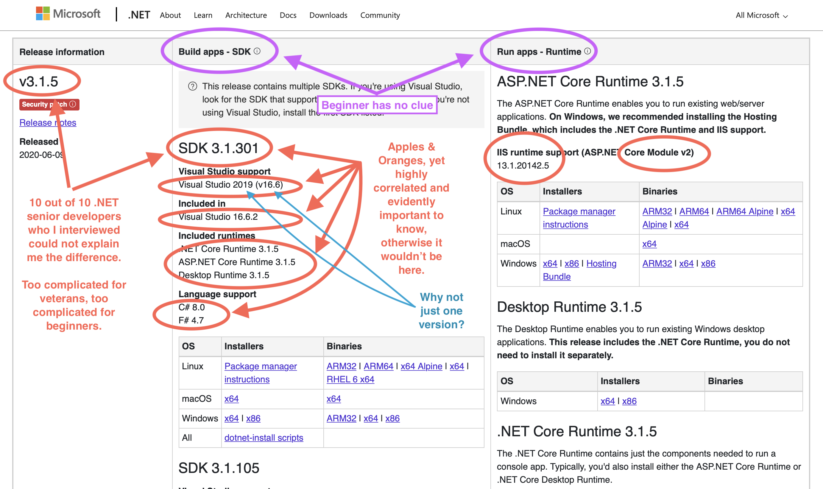 .net core versions and features