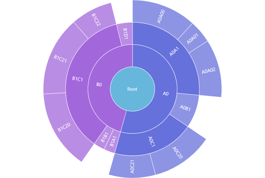 Big dashboard image