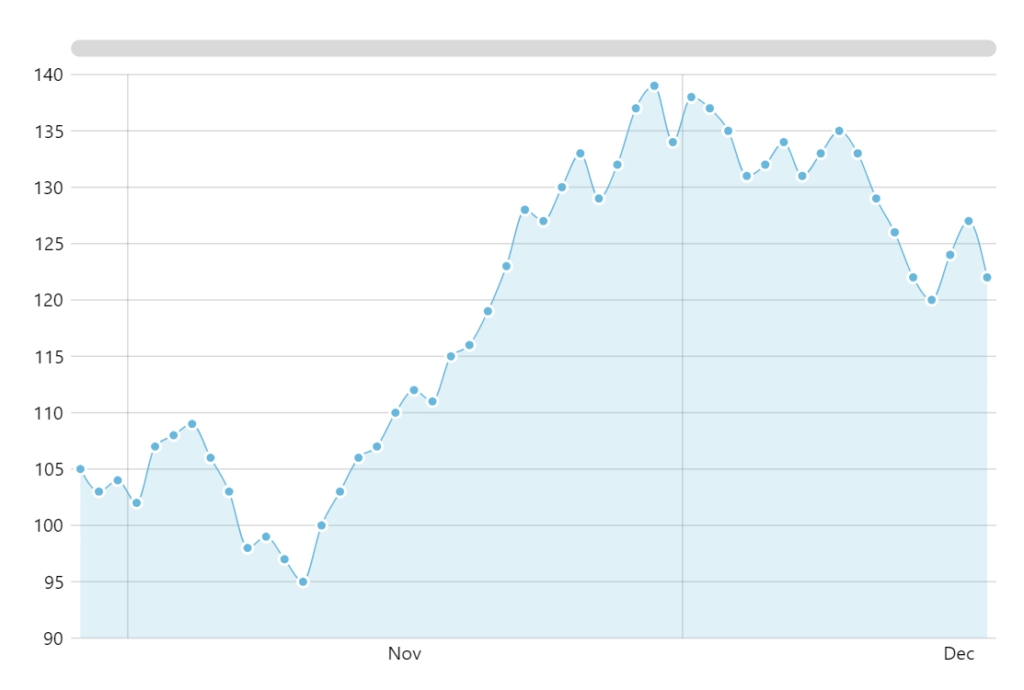 Big dashboard image