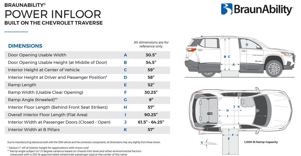 BraunAbility Chevy Traverse Dimensions