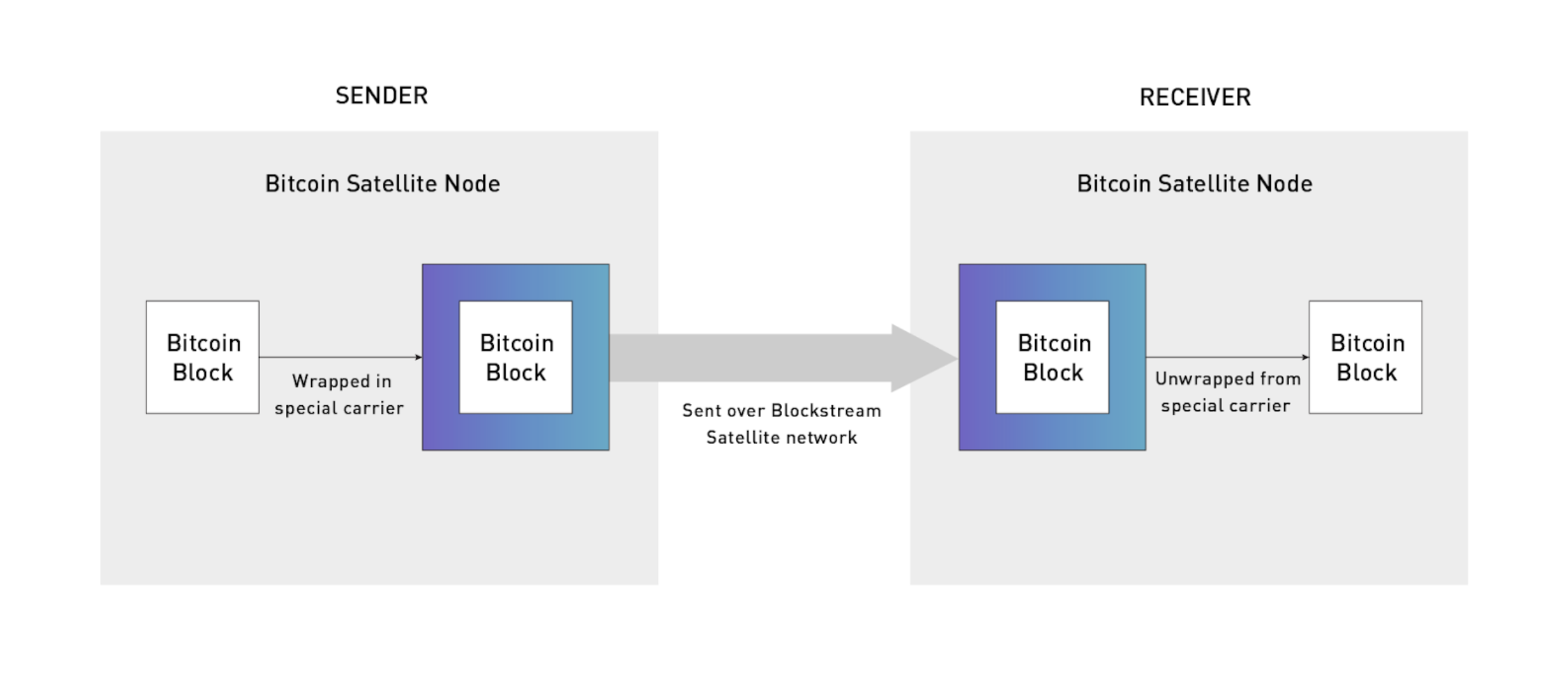 Bitcoin_Satellite.png