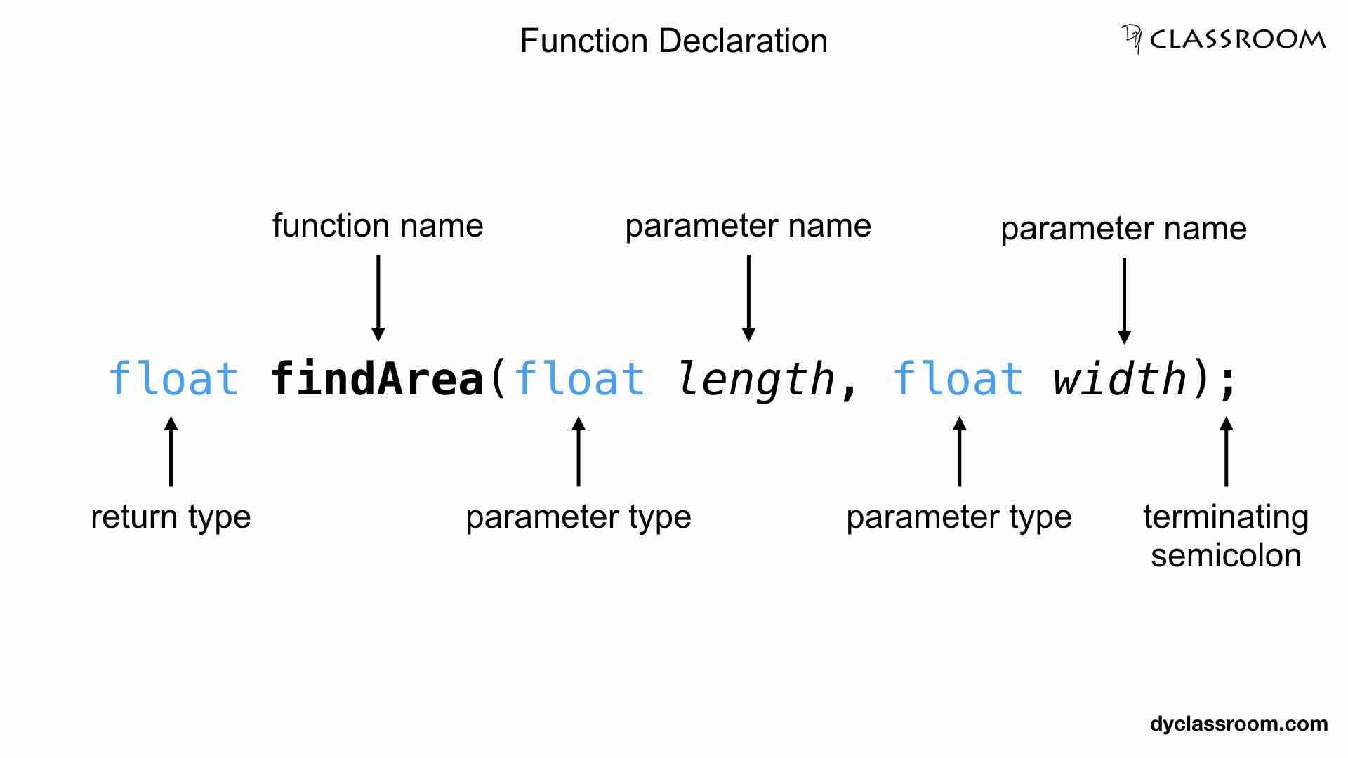 C Functions C Programming dyclassroom Have fun learning )